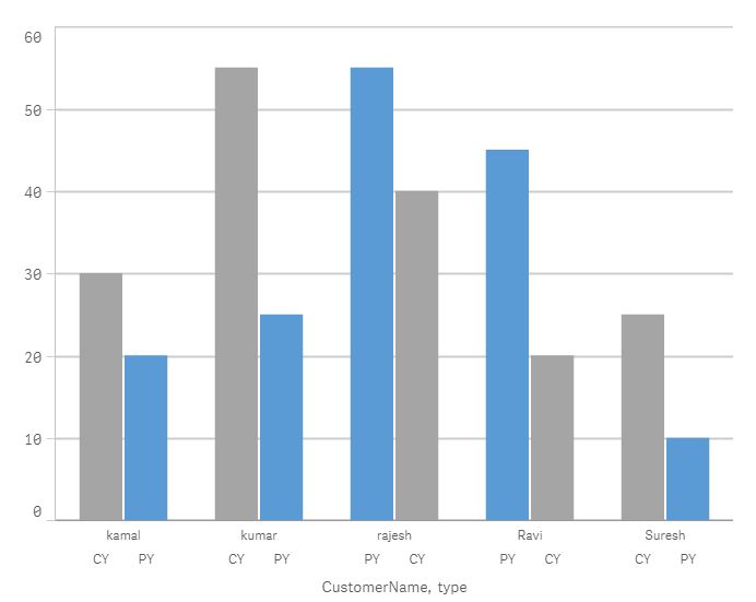 Tricky Bar chart.JPG